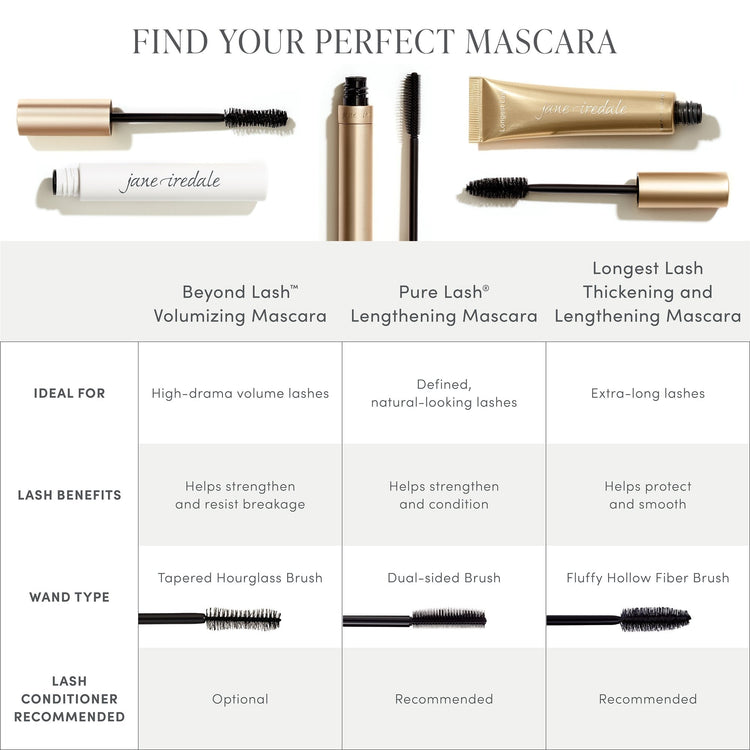 Jane Iredale Longest Lash Thickening and Lengthening Mascara