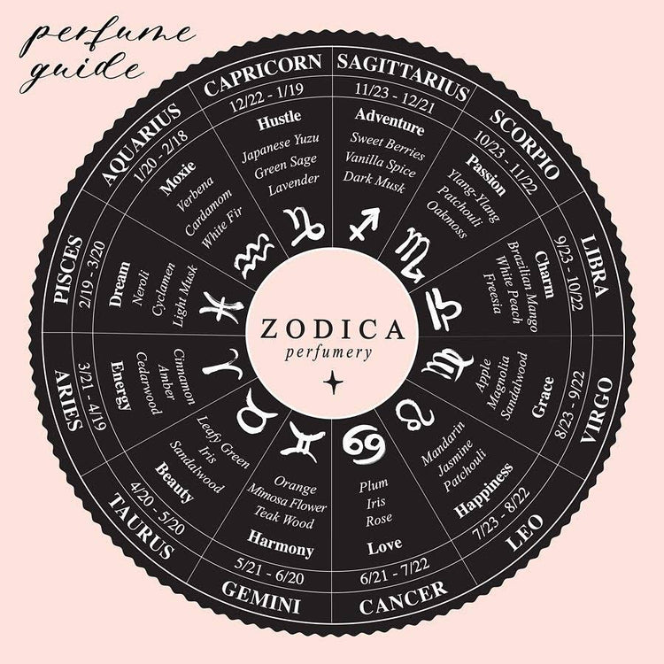 Zodica Zodiac Perfumery Discovery Set